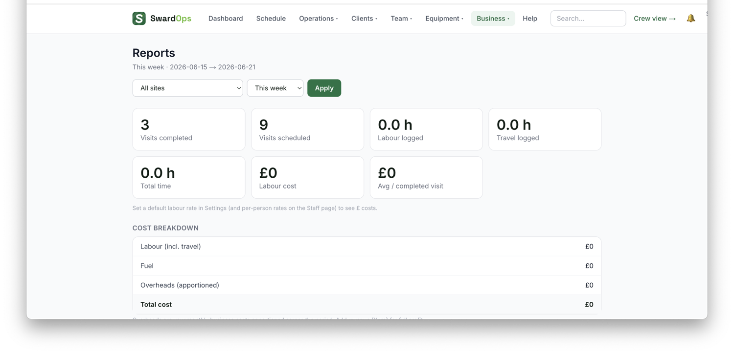 Reports & profitability